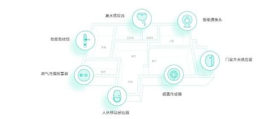 微羽智能丨智能时代来临,你的家真的智能吗?