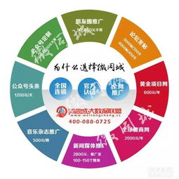 长沙微同城加盟微友圈微时代专业推广