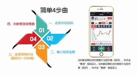 润田集团微交易是移动互联网时代的创业模式