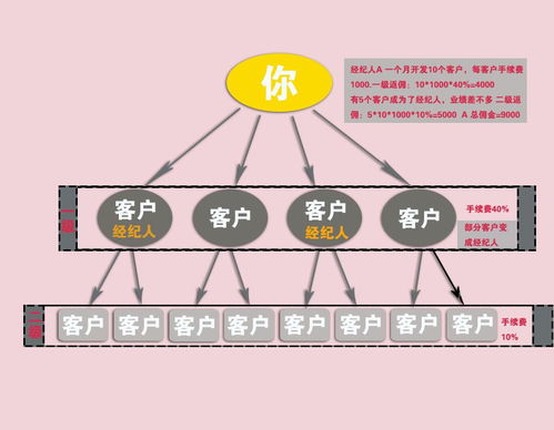 微时代,不做富二代就做富二代他爹