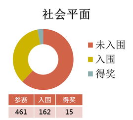 第28届时报金犊奖