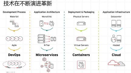 富士康工业互联网股份技术副总裁 许舟平:工欲善其事 必先利其器--来自工业制造的微服务与云平台实践