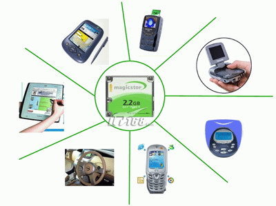 新年好选！台电微硬盘创存储新概念