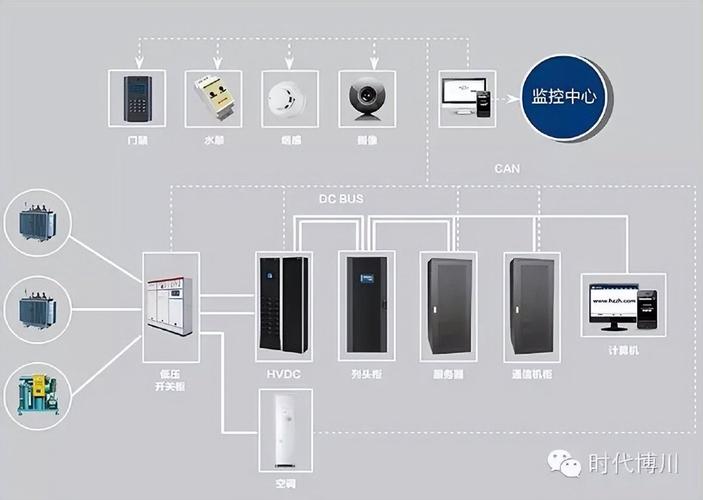 时代博川微模块冷热通道解决方案分类建设参考详解